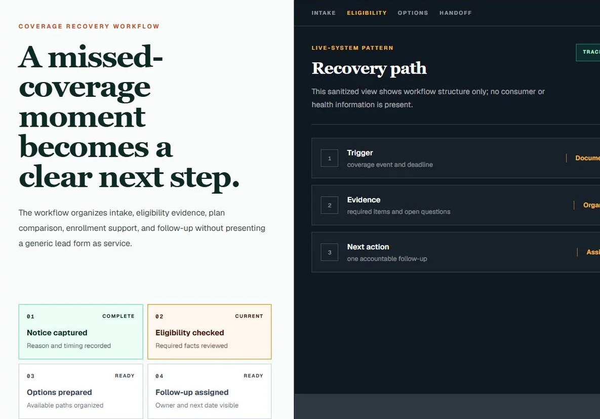 Coverage recovery workflow: a recovery path with trigger, evidence and next action rows