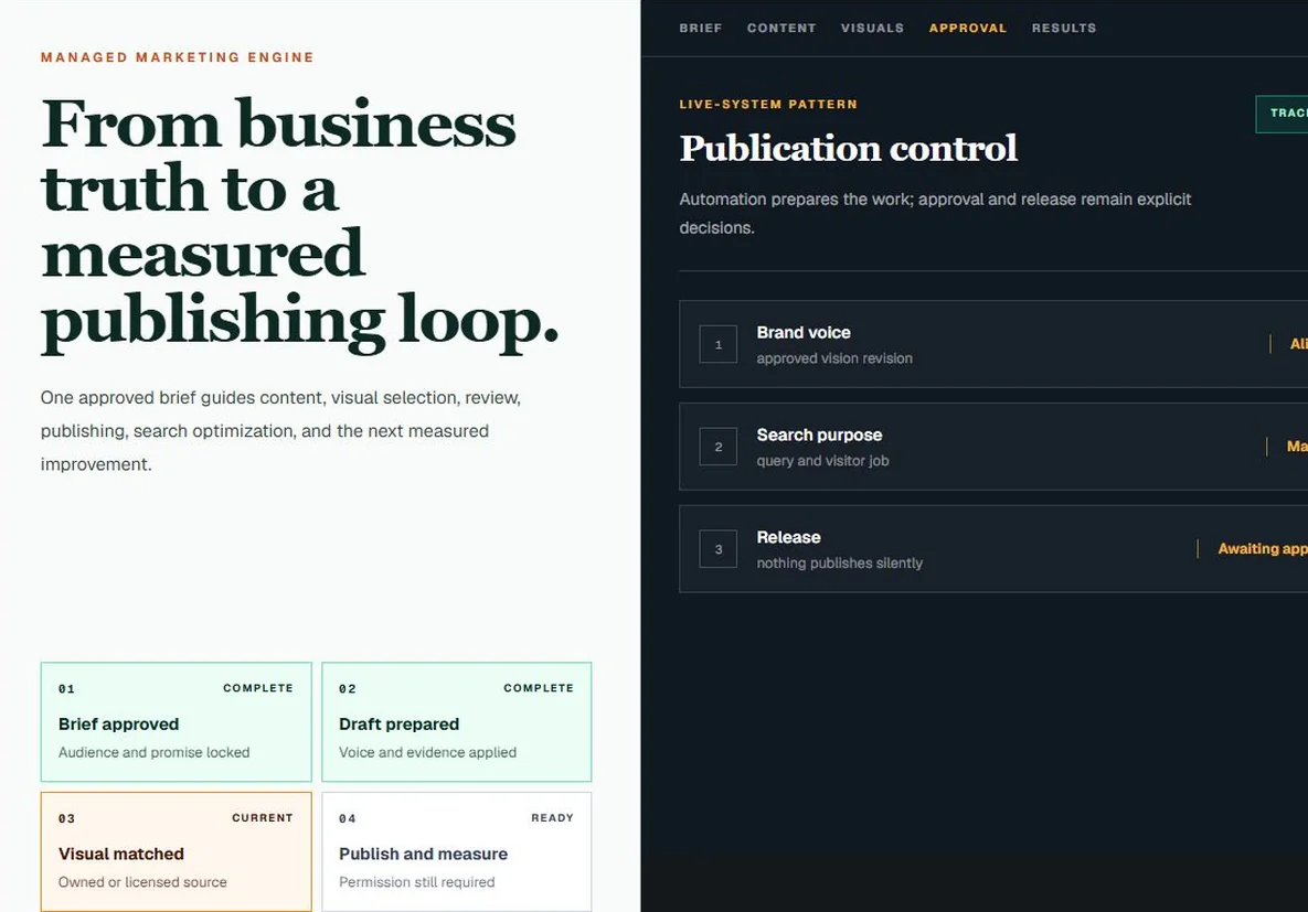 The Clip Engine marketing tool: a publication control view where approval and release remain explicit decisions